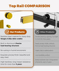 Comparison image of shower door top rails, showcasing differences between high-quality stainless steel and lower quality materials.