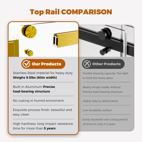 Comparison chart of top rail features for two sliding shower door products, highlighting differences in material and longevity.