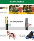 Key features of Drip Irrigation System Upgrade Kit with 100 feet tubing, adjustable spray modes, brass nozzle, and quick-connect setup.
