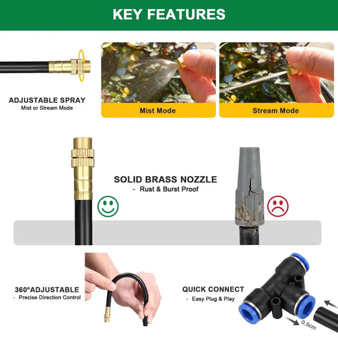 Key features of Drip Irrigation System Upgrade Kit with 100 feet tubing, adjustable spray modes, brass nozzle, and quick-connect setup.