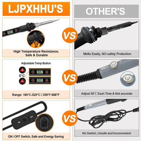 Comparison of Pro Grade Soldering Iron Kit With 80W Power And LCD Temperature Readout From 180 To 520 Degrees Celsius and regular soldering iron features in infographic format.