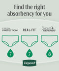 Comparison chart of Fresh Protection Maximum Absorbency Incontinence Underwear For Men, with absorbency ratings.