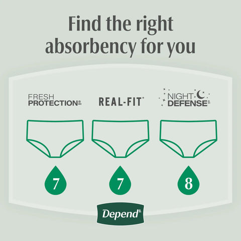 Comparison chart of Fresh Protection Maximum Absorbency Incontinence Underwear For Men, with absorbency ratings.