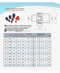 Heavy Duty Rock Solid Star Type Flexible Shaft Coupler With Premium Elastic Buffer specifications and dimensions chart.