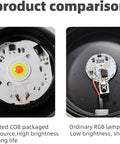 Sunset Projection Lamp with 24 Key Remote, UFO Sunset Light Projector RGB Multicolor LEDs, USB Powered comparison image