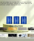 Three Pack Oil Filter Drain Plug Gasket Kit For 15400-PLM-A02 And 94109-14000 Replacements on display with filtration details.