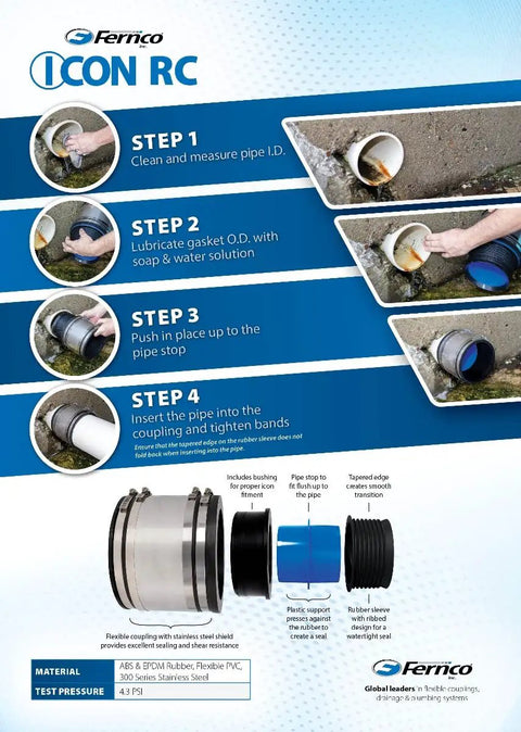 Image illustrating installation steps for Drop Dead Simple 4 Inch Push Fit Dwv Coupling For Sheared Off Pipe With Shielded Connector Tool Free Install.