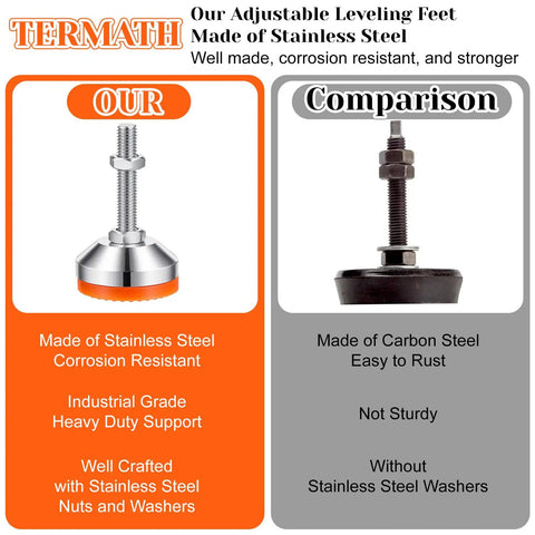 Image comparing adjustable leveling feet, showing stainless steel design versus carbon steel, highlighting corrosion resistance.
