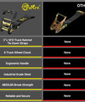 Comparison of 4 Pack E-Track Ratchet Straps With Wheel Chock Kit 2 X 10 Ft Heavy Duty Tie Down vs Other Straps