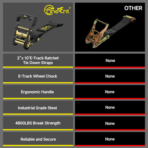 Comparison of 4 Pack E-Track Ratchet Straps With Wheel Chock Kit 2 X 10 Ft Heavy Duty Tie Down vs Other Straps