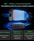 3D Printer Air Purifier's 360-degree filtration system showing airflow dynamics for FDM printers, with filters and airflow rate indicators.