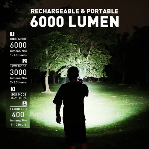 Person using Beast Mode Rechargeable LED Spotlight Portable Handheld Searchlight 6000 Lumens with IP67 Waterproof outdoors at night