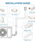 Installation guide for 3 Inch Wide 10 Foot Mini Split Line Set Cover Kit With Decorative PVC Slim Line Covers detailing components