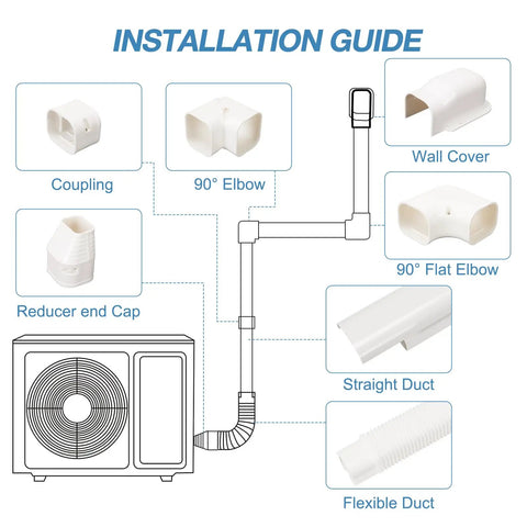 Installation guide for 3 Inch Wide 10 Foot Mini Split Line Set Cover Kit With Decorative PVC Slim Line Covers detailing components