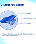 3-Layer PVC Design showing heavy duty inflatable sound blocker material with PVC coated mesh polyester fibers for construction.