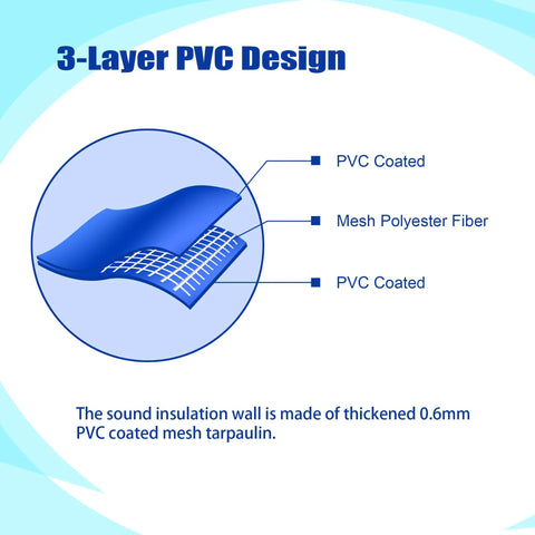 3-Layer PVC Design showing heavy duty inflatable sound blocker material with PVC coated mesh polyester fibers for construction.