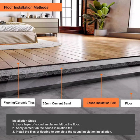 Rock Solid Acoustic Sound Proofing Panels For Walls And Ceilings Top Shelf High Density Butyl Rubber Studio Audio Dampening Pads Fire Safe Roll on floor installation layout
