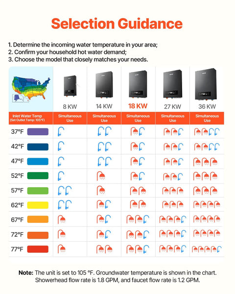 Selection guidance chart for Straight Up Zero Wait Tankless Electric Water Heater 240 Volt 18 Kilowatt showing flow rates and water temperatures.