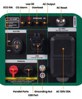 Control panel of 2500 Watt Portable Inverter Generator for Camping and RVs, showing switches, ports, and indicators.