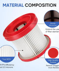 Two Pack 49-90-1900 Wet Dry Vacuum Filter Kit For Cordless M18 Vac 0780-20 0880-20 With Four Foam Sleeve Filters And One Cleaning Brush High Efficiency Pleated Filters Reusable And Easy To Install showing material composition and structure in red and white.