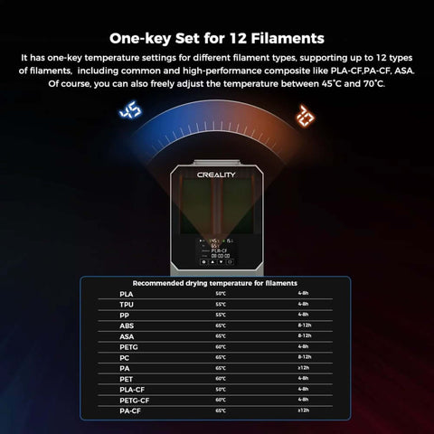 Display showing temperature settings for various filaments on Dual Spool Filament Dryer Box For 3D Printing Space Pi Dryer Plus.