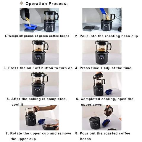 Automatic Hot Air Coffee Bean Roaster With Smart Timing And Integrated Cooling For Home Brews Crafting Fresh Roasts Without The Smoke Or Fuss Packed With That Legit Cafe Quality Flavor operation process showing steps to roast coffee beans.
