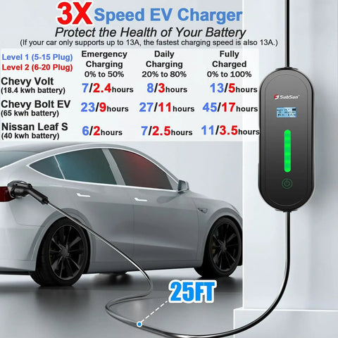 Heavy Duty J1772 Portable Ev Charger Level 1 And 2 Plug Straight In Setup 16 Amp 120v 240v Ready 25 Foot Beefy Cord connected to EV.