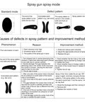 Spray gun spray modes with diagrams illustrating spray patterns and common defects, detailing spray quality issues and solutions.