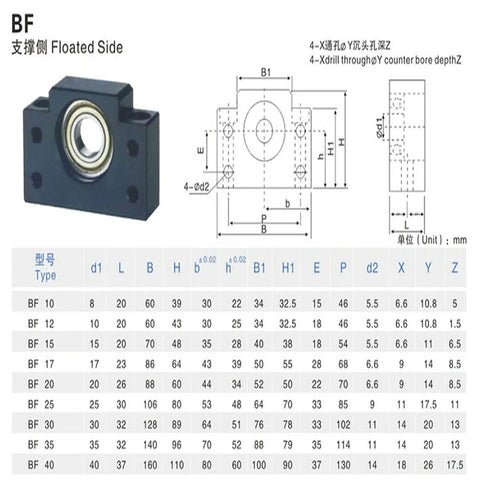 Diagram and table for BF12 part of 2 Pack BK12 And BF12 Ball Screw End Supports For SFU1605 RM CNC Router Parts, Heavy Duty Fixed Side Brackets With High Rigidity And Precise Rotation, Carbon Steel With Blackened Finish, Ball Screw Bearing Block Bracket Set.