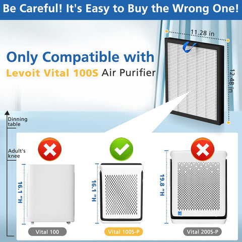 Comparison of air purifier compatibility with 2 Pack Vital 100S Replacement Filter For Vital 100S And 100S-P Air Purifier.