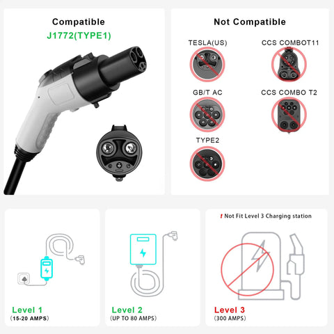 Hella Reliable J1772 To Nacs Charging Adapter Boasting 240V Ac Power Delivery And 80 Amp Heavy Duty Plug Converter. Compatibility details outlined.