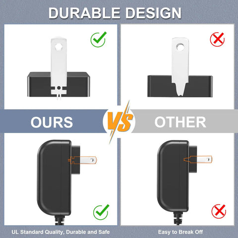 Reliable 8V 1A AC To DC Charger With 10 Interchangeable Jacks UL Listed Regulated Output Energy Efficiency VI shows durable plug design