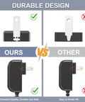All-In-One 15V 1A 15W AC Power Adapter With 10 Interchangeable Tips Universal Charger For Laptops Routers Cameras Modems And Small Gear Under 15V 1A UL Listed Safe Switching Power Supply Compact Travel Ready durable plug design comparison
