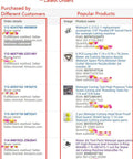 Screenshot of orders and popular products list on a sales dashboard. Includes customer details and waterjet tool parts.