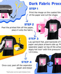Dark Fabric Iron On Heat Transfer Paper For Inkjet Printers 20 Sheets 8.3 By 11.7 Inches process steps with illustrations