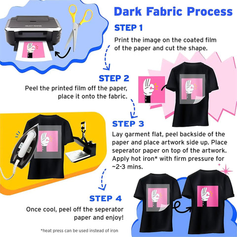 Dark Fabric Iron On Heat Transfer Paper For Inkjet Printers 20 Sheets 8.3 By 11.7 Inches process steps with illustrations