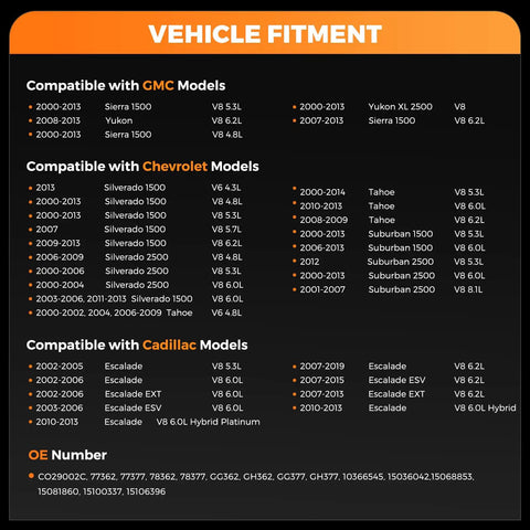 Heavy Duty Air Conditioner Compressor Compatible With 2000 To 2013 Chevy Silverado Tahoe Suburban And Gmc Yukon 5.3L 4.8L V8 Engine vehicle fitment chart