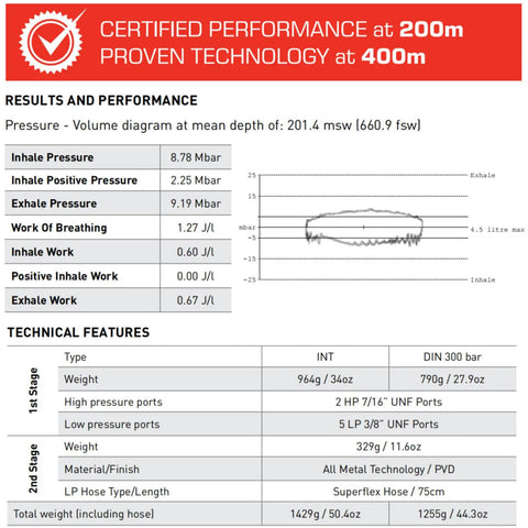 Performance and technical features chart for Epic ADJ 82X Scuba Regulator Set With Pneumatically Balanced First Stage And AST.