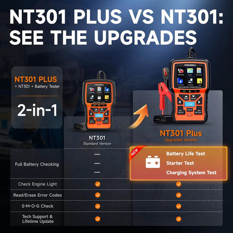 Comparison chart showing NT301 Plus 2 In 1 OBD2 Scanner And Battery Tester For Cars And Trucks with added battery tests.