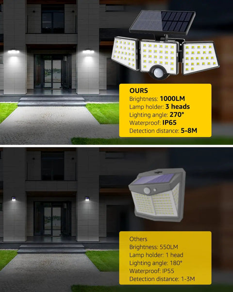 Comparison of Outdoor Solar Motion Sensor Flood Light With 3 Adjustable Heads versus another model, showing brightness and angle.