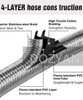 Cutaway view of 4-layer Stainless Braided Propane Regulator Hose With Gauge 5 Feet Long Type 1 QCC 1 Connection 3 8 Inch Female Flare 5 16 Inch LP Hose Swivel Nut Replacement For Grills BBQ Smokers Water Heaters And Heaters showing steel braid, cotton and PVC layers.