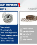 Comparison of Pro Grade Heavy Duty Two And One Half Inch Ring Shank Siding Nails, 0.092 Inch Collated Wire Coil, 15 Degree, 3600 Count.