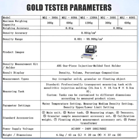 Top Shelf Gold Purity Tester Machine With Dead On Precision Density Meter displaying specs and features for jewelry and lab use.