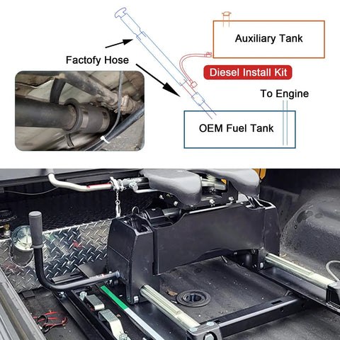 Diagram and parts of Diesel Gravity Fed Auxiliary Fuel Tank Install Kit For Ford Dodge Chevy And GMC Trucks Aluminum And Rubber