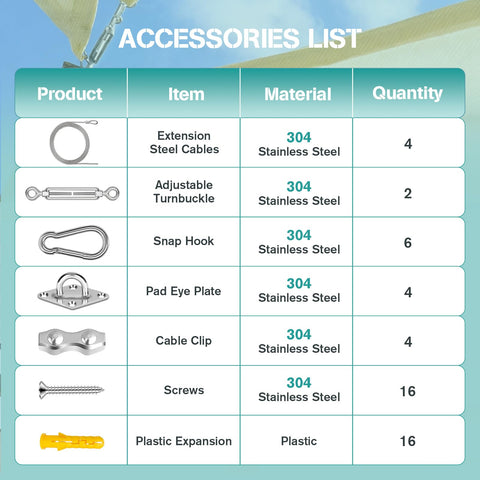 Accessories list for Shade Sail Hardware Kit 52 Piece Set for Outdoor Canopies and Patios Premium 304 Stainless Steel Accessories.