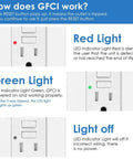 Explanation of GFCI outlet LED indicators for the 100 Pack 15 Amp 125 Volt Gfci Outlets With Crisp Led Indicators And Built Tough Weatherproof Housing.