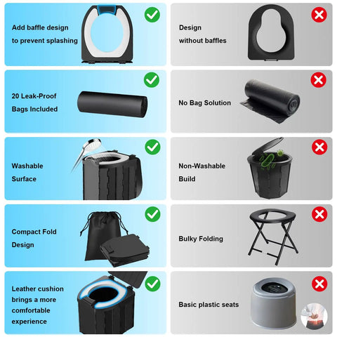 Comparison chart of Portable Toilet for Adults Foldable Camping Toilet features vs basic models with baffles and leather cushion.