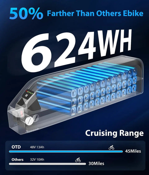 Illustration of a 624Wh battery showing components and cruising range comparison for All Terrain Electric Mountain Bike For Adults 1200W Peak Power Beast 28 MPH Top Speed 26 By 2.1 Inch Tires 90 Mile Pedal Assist Range Removable 48V 624Wh Battery 7 Speed E Bike With Phone Holder.