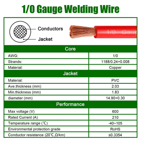 1/0 Gauge Oxygen Free Copper Battery Cable Wire Kit specifications, showcasing core, jacket, and performance details.