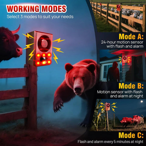 Solar Powered Wireless Outdoor Motion Sensor Alarm With 130dB Siren And Strobe Light, 13 Built In Sounds Plus Custom Recording, deterrent modes.